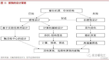 合成生物学 高通量筛选驱动未来产业变革